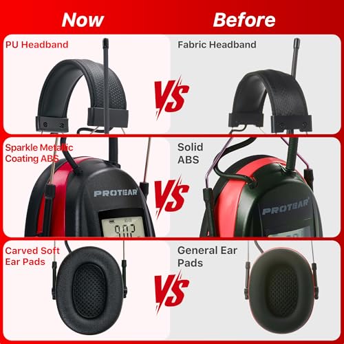 AM/FM Radio Headphones 25dB NRR,Noise Reduction Safety Earmuffs,Digital Display Headset,Powered by AA Battery,Hearing Protection for Walkman Mowing Lawn Work,Red - color: Red