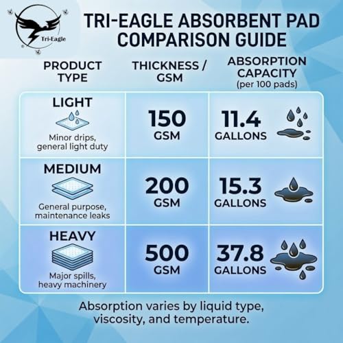 Universal Absorbent Pad 150 GSM 15"x18" 100 Pads