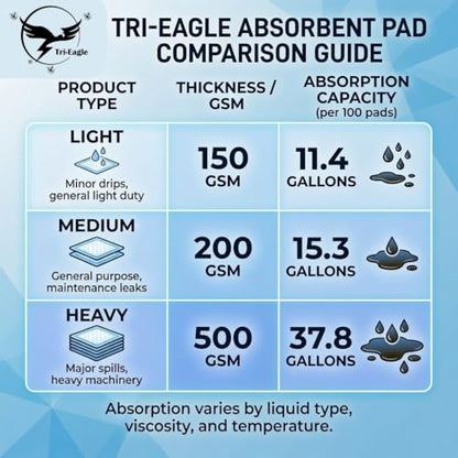 Universal Absorbent Pad 150 GSM 15"x18" 100 Pads