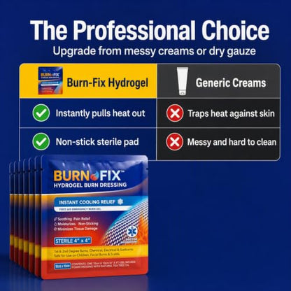 Burn-Fix- 25 Pack-Burn Gel Dressing 4 x 4" Burn Care Cream First Aid Treatment. Immediate Pain Relief Hydrogel Burn Dressing for 1st, 2nd Degree Burns, Razor & Sunburns for Home, Work, Fire, EMS - size: 1.4 Ounce (Pack Of 25)