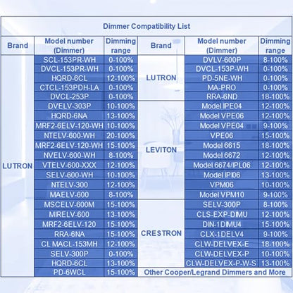 96W Dimmable LED Driver 24V, Compatible with Lutron&Leviton Dimmer - size: 96W24V with junction box