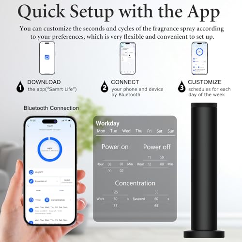 2026 Upgraded Rechargeable Diffuser - Hotel Scent Diffuser for Whole House