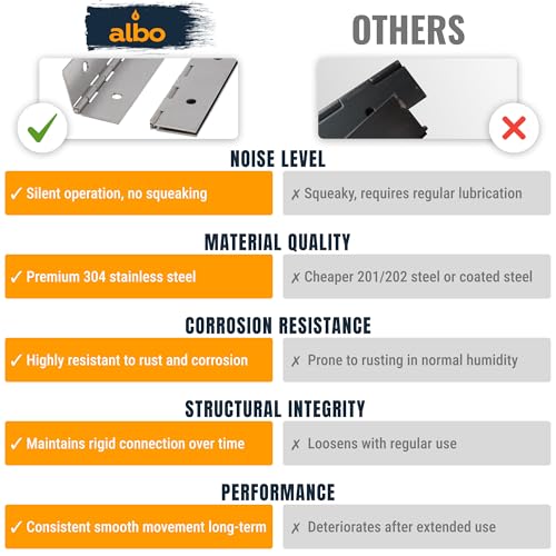 ALBO 12" x 2" Piano Hinge Stainless Steel 304, Silver, 2-Pack - color: Silver, size: 12 Inch