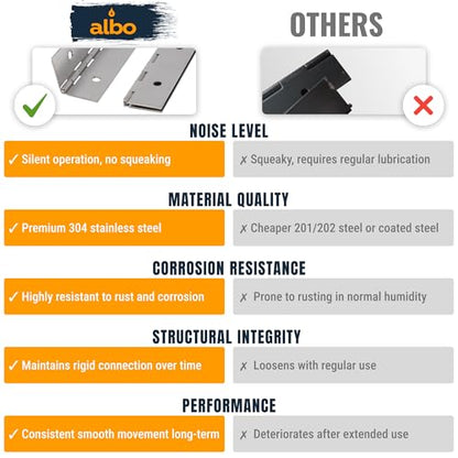 ALBO 12" x 2" Piano Hinge Stainless Steel 304, Silver, 2-Pack - color: Silver, size: 12 Inch