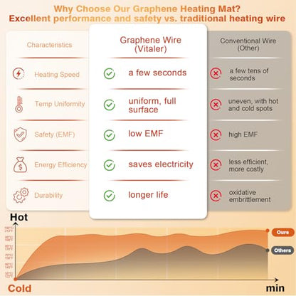 Warming Mat for Food, (XXL 35”x16”) Electric Warming Trays, Upgrade Graphene Fast Full-Surface Heating Mat for Food with 6 Level Temp, 6 Hours Timer, Food Warmer Pad with Heat-Insulating Mat - color: Gray