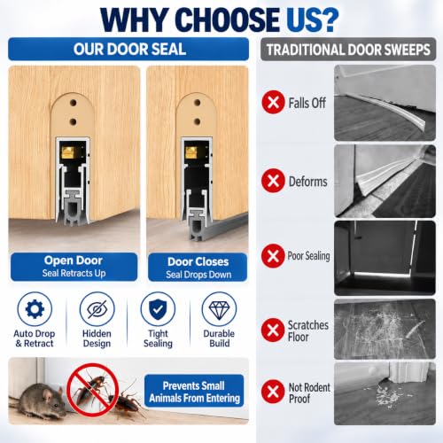 Automatic Door Sweeping Bottom Aluminum Alloy 36-inch