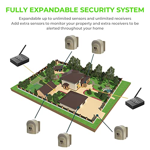Supplemental Hosmart Driveway Alarm Motion Detectors Receiver, New Version(1 Receiver only, no Sensor) - color: 1 receiver only