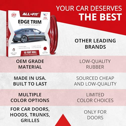 All-Fit Automotive Car Door Edge Protector Made in the USA (10 Ft - Red) - color: Dark Red