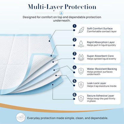 Absorbent Pads, Home Protection Pee Pads, 22 x 22 Inches, 300 Count - size: 300 Count