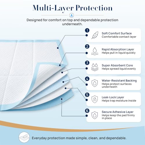 Absorbent Pads, Home Protection Pee Pads, 22 x 22 Inches, 200 Count - size: 200 Count