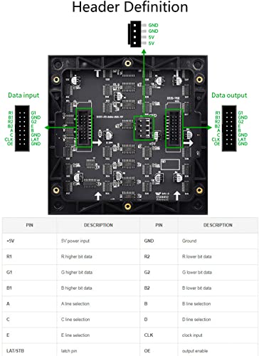 waveshare RGB Full Color LED Matrix Panel 64x64, 4096 RGB LEDs, 2mm Pitch, Adjustable Brightness, Display Text, Colorful Image, Animation,Compatible with Raspberry Pi/Raspberry Pi Pico / ESP32 - color: 64x64-2 M M Pitch