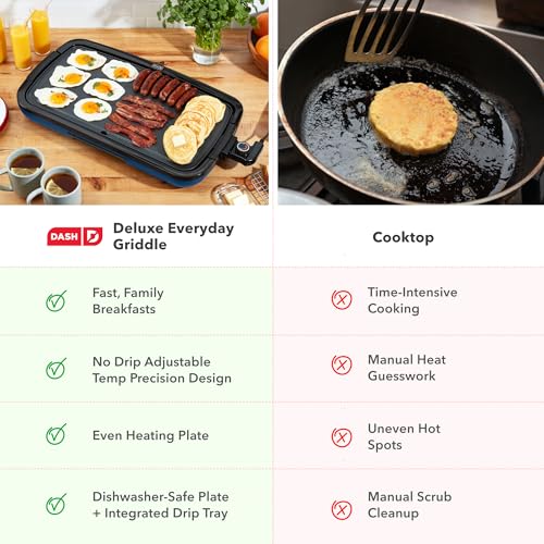 Dash Deluxe Everyday Electric Griddle, Removable Nonstick Plate, Navy - color: Navy