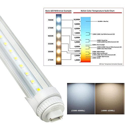 GreenSun F48T12 CW HO 4FT 20W R17D LED Tube Bulb, 5000k Daylight Clear Cover for Commercial Household Lighting, 360 Degree R17D Base