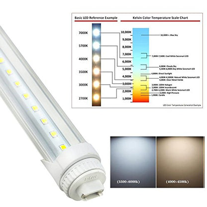 GreenSun F48T12 CW HO 4FT 20W R17D LED Tube Bulb, 5000k Daylight Clear Cover for Commercial Household Lighting, 360 Degree R17D Base