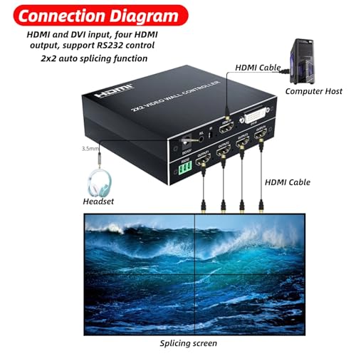 2x2 HDMI Video Wall Controller, Ultra HD 4 Channel DVI TV Wall Video multiviewer, 180° Rotating HDMI Splicing Display Processor with Remote for Laptop PC Computers, DVD Players(US)