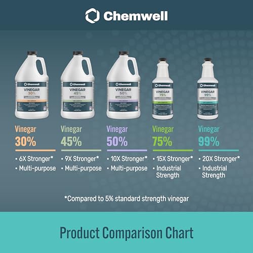 Chemwell 99% Vinegar (32 fl oz) - General Purpose All-Natural Multi-Surface Cleaner for Home, Patio & Commercial - High Performance, Powerful Concentrated Acetic Acid - Made in USA - color: 99% - 32 fl oz