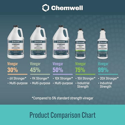 Chemwell 99% Vinegar (32 fl oz) - General Purpose All-Natural Multi-Surface Cleaner for Home, Patio & Commercial - High Performance, Powerful Concentrated Acetic Acid - Made in USA - color: 99% - 32 fl oz