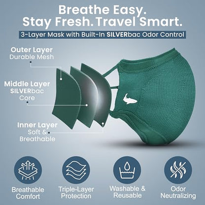 INHERENT Reusable Face Mask, Anti-Odor, Adjustable, Comfortable - style: Green - Medium