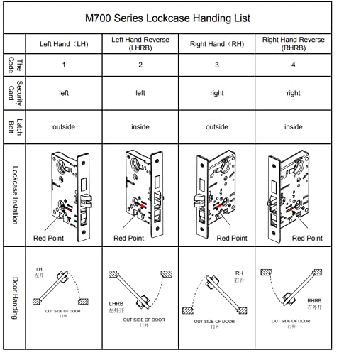 Heavy Duty Modern Mortise Lock Stainless Steel for Classroom Door F05 - color: Rose / Classroom