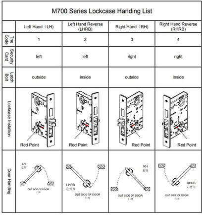 Heavy Duty Modern Mortise Lock Stainless Steel for Classroom Door F05 - color: Rose / Classroom