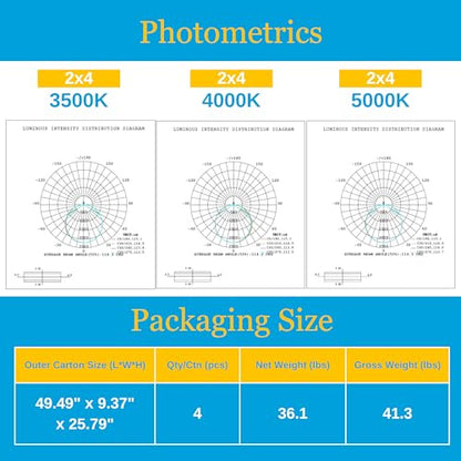 Premium 2x4 Backlit LED Flat Panel Light, 4 Pack, 50W, 5000K