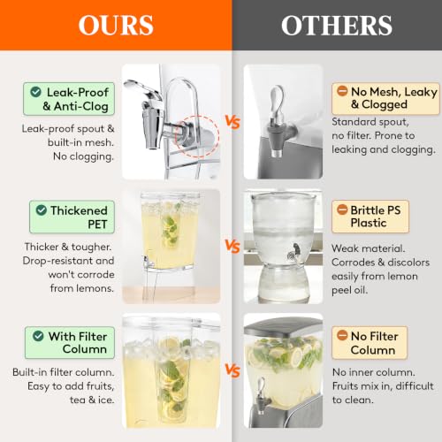 Lifewit 3 Gal Drink Dispenser with Fruit Infuser & Leak-Proof Spigot, 2 Pcs