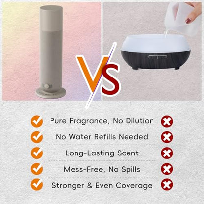 Waterless Diffuser with Fabric-Wrapped Design, OliveTech Cold Air Scent Diffusers for Home & Office, Hotel Collection Diffuser, Adjustable Intensity, Ambient Light, 1 x 30ml Essential Oil Included