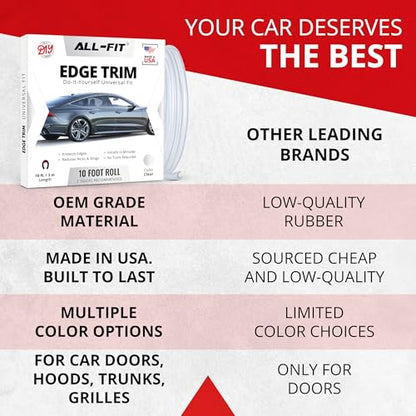 All-Fit Automotive Car Door Edge Protector Made in the USA (10 Ft - Clear) - color: Clear