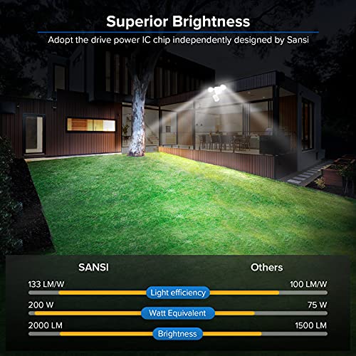 SANSI 15W 2000LM Motion Sensor Outdoor Lights, IP65 5000K (White) - size: 2000LM