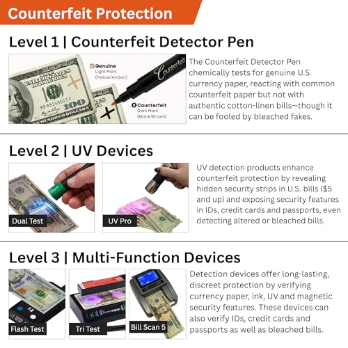Dri Mark CFD5PK Counterfeit Bill Detector Marker Pen, Made in The USA, 3 Times More Ink, Pocket Size, Fake Money Checker - Money Loss Prevention Tester & Fraud Protection for U.S. Currency (Pack of 5) - style: 5 Pack