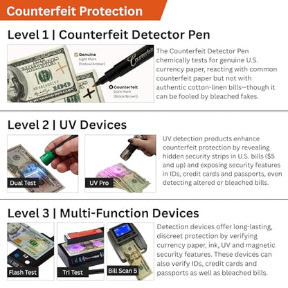 Dri Mark CFD5PK Counterfeit Bill Detector Marker Pen, Made in The USA, 3 Times More Ink, Pocket Size, Fake Money Checker - Money Loss Prevention Tester & Fraud Protection for U.S. Currency (Pack of 5) - style: 5 Pack