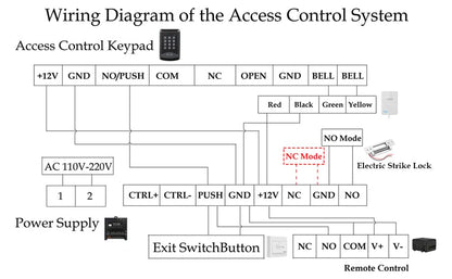 Door Access Control System RFID Keypad Electric Strike Lock Kit with Exit Button Doorbell Chime Remote Control