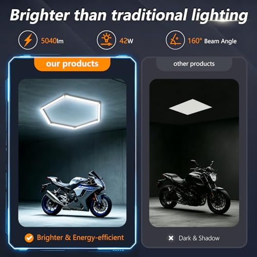 Bevenus Hexagon LED Garage Light, 6500K Super Bright Honeycomb Ceiling Light, Easy Install DIY Hex Light for Workshop Basement Barbershop Home Gym Car Detailing Shop (1 Grid) - size: 1 Grid
