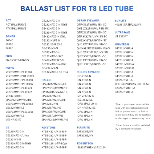 JESLED 12 Pack Type A+B T8 LED Bulbs 4 Foot, 24W 3200LM, 5000K Daylight
