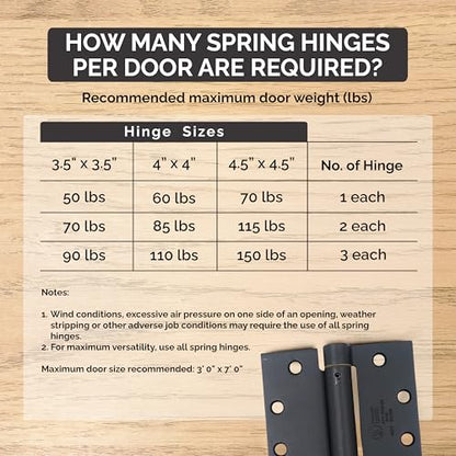Adjustable Self Closing Spring Door Hinges White 4 Inch - 5/8 Radius 2-Pack - color: White Prime