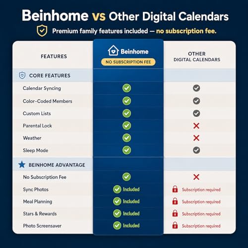 Beinhome 15.6" Smart Digital Calendar No Subscription, Touch Screen Electronic Wall Planner with Interactive Kids Chores Chart & Rewards, Photo Display, Full HD Family Schedule Organizer