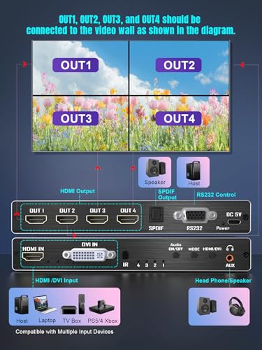 4 Channel Video Wall Controller 2x2 1x4 HDMI DVI VGA USB Video Processor with Control for 4 TV Splicing,Support 4K and 180 Degree Rotate