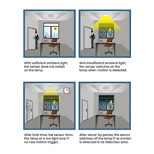 LEDMyplace 360° 3 Step Dimming Motion & Daylight Sensor for Linear High Bay Light for Garge, Shop, Factory, White Adjustable Motion Sensor for UFO High Bay Light- 49ft max Height
