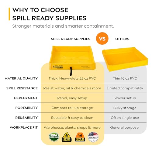 (4-Pack) 6' x 6' Duck Pond Spill Containment Berm | 22oz PVC, 130 Gallon Sump | 6x6 Folding Duck Pond - Yellow | Portable Secondary Containment | Reusable Oil, Fuel & Chemical Spill Tray - size: 6' x 6'
