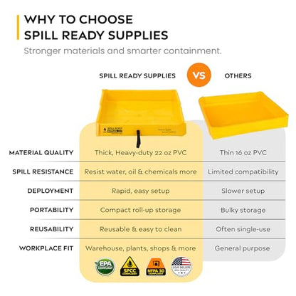 (4-Pack) 5' x 5' Duck Pond Spill Containment Berm | 22oz PVC, 90 Gallon Sump 5x5 Secondary Containment | Yellow - Portable Spill Containment Drip Tray, Garage & Industrial Use - size: 5' x 5'