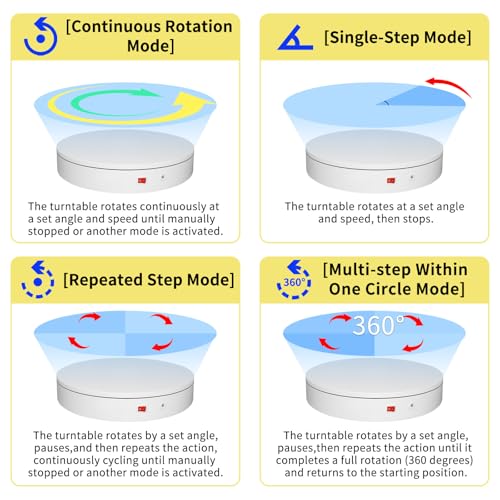 19.7In Remote Large Motorized electric turntable Rotating platform Photography Turntable Motorized lazy susan Base giratoria para for Photography,3D Scanner,Heavy duty display(Load Range:220~500lbs) - size: 19.7inch/White/500Lbs Load