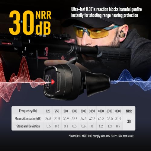 EARMOR M20T PRO Electronic Shooting Ear Protection 30dB NRR Noise Reduction - color: Green Earmor M20t Pro Upgrade