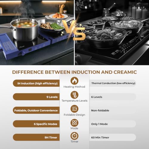 Rosewill Foldable Dual Induction Cooktop Burner, 1800W Portable Double Burner with 8 Cooking Modes & 9-Hour Timer, Auto Shutoff, Electric Stove for Home, Dorms, RVs, Small Kitchen - Blue - color: Blue