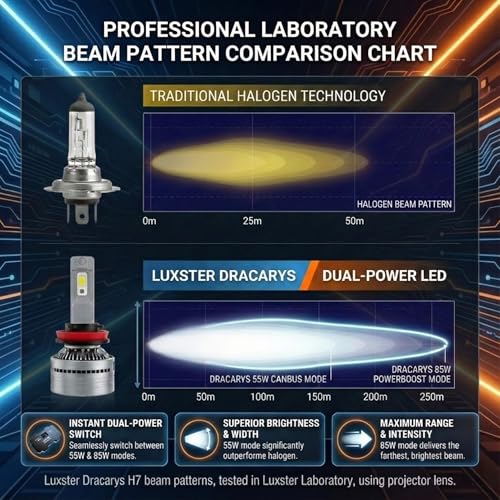 LUXSTER 9005 HB3 Dracarys 100000lm Dual Power LED Bulbs 6000K (2 Pack) - size: 9005/HB3
