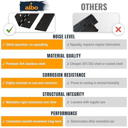 ALBO 24 x 2 Piano Hinge Stainless Steel 304, Black, 2-Pack - color: Black, size: 24 Inch