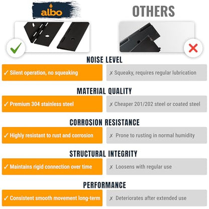 ALBO 24 x 2 Piano Hinge Stainless Steel 304, Black, 2-Pack - color: Black, size: 24 Inch