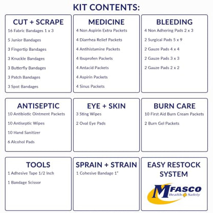 MFASCO All Weather Waterproof First Aid Kit with Wound Care & Burn Supplies