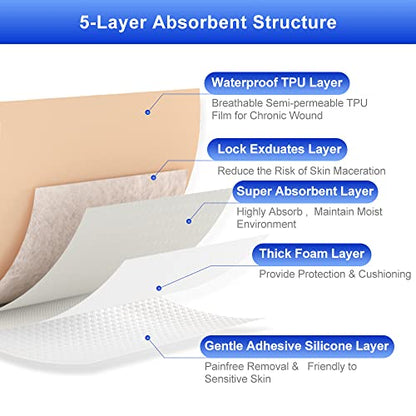 Niceful Silicone Foam Dressing 1.6" x 2", 20 Count - size: 1.6x2 Inch (10 Pcs) (Pack of 2)