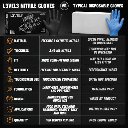 L3 Level 3 Nitrile Gloves - Professional Heavy Duty Disposable Gloves - Latex Free - Fits Snug - Box of 100 - color: Black, size: Medium (Pack of 100)