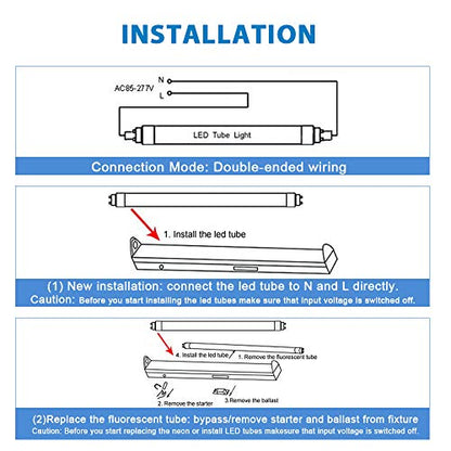 ONLYLUX 8ft LED Bulbs,12 Pack 45W 5400LM, 6000k, Milky Cover - size: 5400LM Milky 12PCS